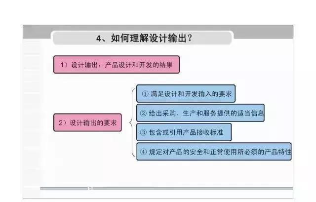 apqp，apqp详细教程