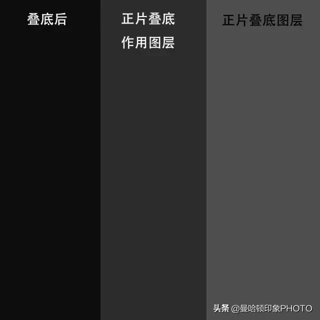 ps正片叠底在哪，ps正片叠底选项在哪里（原画小白应该学会的PS正片叠底正确用法-米塔在线）