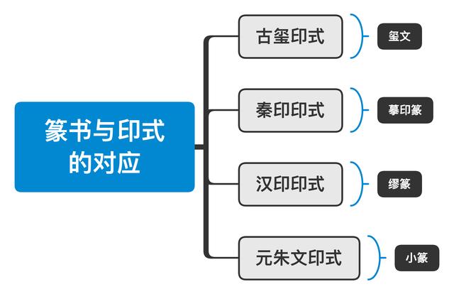 篆刻入门教程教你如何学会篆刻，零基础学篆刻技法