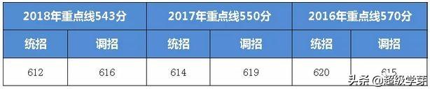 每科要考多少分才能读成都七中，录取率不到2我能顺利进入成都七中