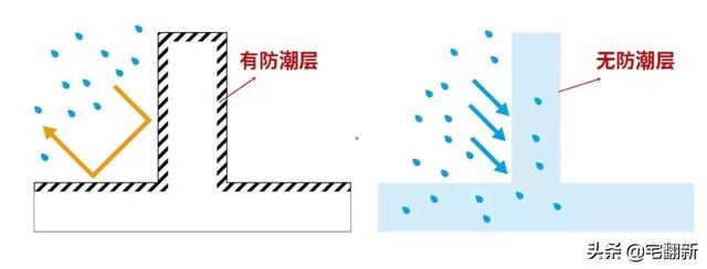 墙面大面积反碱彻底解决方法，一直困扰农村墙体的大问题——反碱