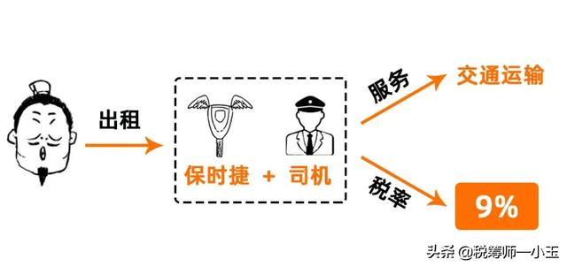 增值税10种税率表，变了增值税税率13