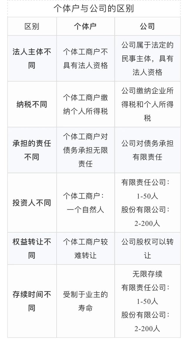 如果你要开一家门店，想开一个门店要怎么去经营