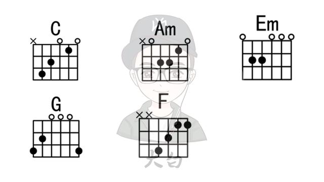 吉他初学入门怎样看谱子，吉他初学者看过了