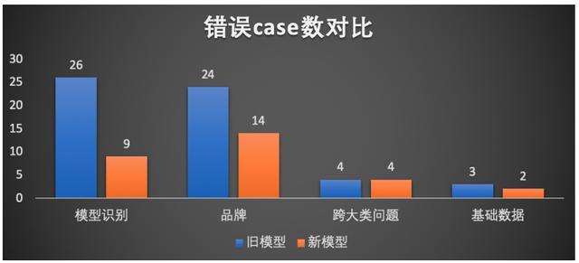 poi信息采集，地图POI类别标签体系建设实践