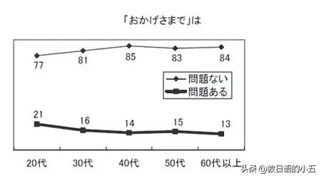 日语元気是什么形容词，日语学习中比较重要的形容词