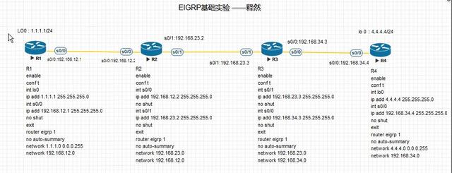 eirp计算，EIGRP理论详解及基础实验