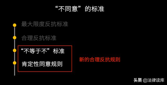 罗翔讲性侵案例，性侵犯罪中的同意问题