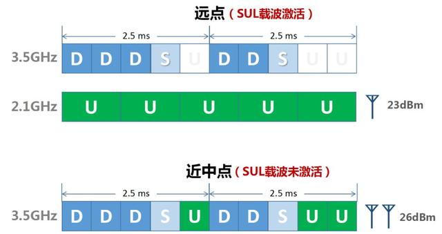 5g网络信号差怎么样才能变强，5G信号差有啥解决办法