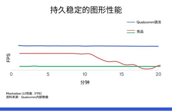 安兔兔跑分最新排行，安兔兔跑分20万都有哪些手机（最新旗舰/次旗舰性能排行）
