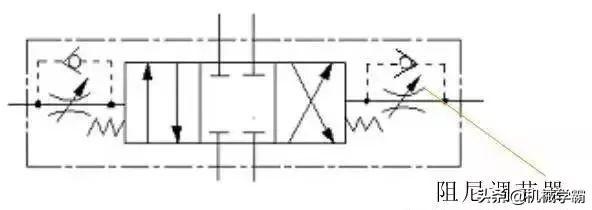 液压阀原理图，动态图展示液压阀的工作原理
