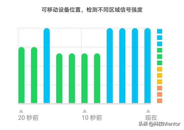 华为随行wifi，华为随行wifi 3 移动体验（出门带备机还是随行WIFI）