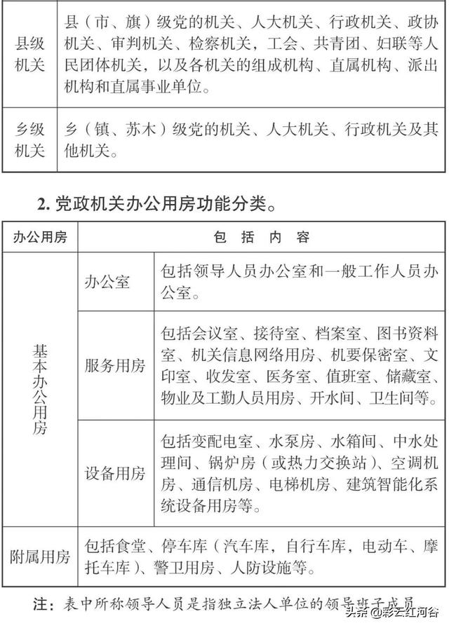 办公楼的公共面积一般是多少，110平房子公摊一般多少算合理