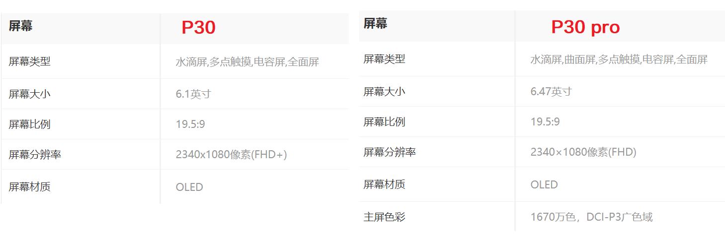 华为p30和p30pro区别，华为p30pro与p30有啥区别（华为P30和P30Pro哪款才是你的菜）
