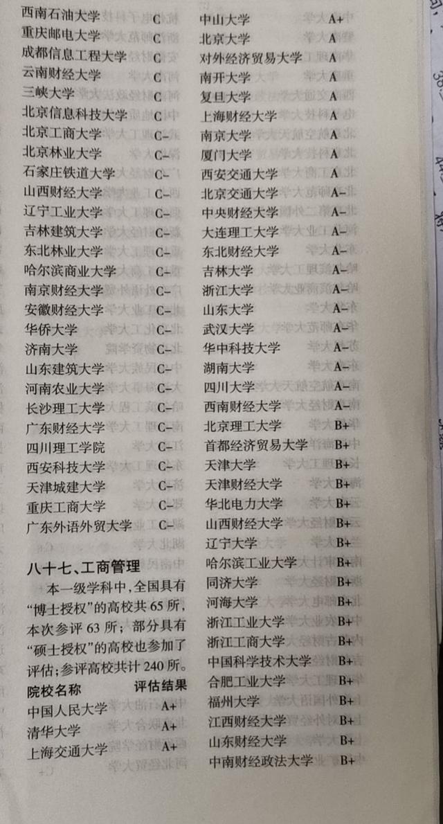 工商管理类专业，工商管理类专业包括哪些专业（大学里7个“热门管理学类专业”）