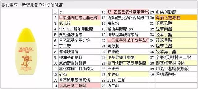 曼秀雷敦新碧防晒霜，曼秀雷敦新碧属于什么防晒（学生党夏季防晒段位测评）