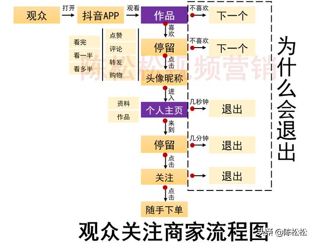 陈松松抖音运营，作品上热门上推荐