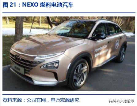 氢能源发展前景，氢能源发展的现状及前景（一文读懂氢能产业的现状和未来）