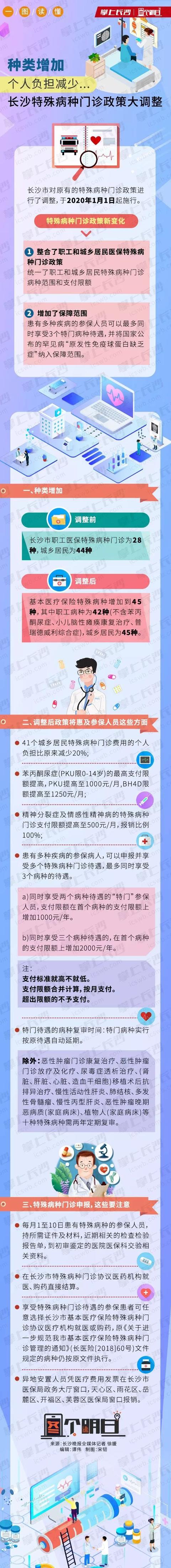 糖尿病门办(糖尿病门槛)