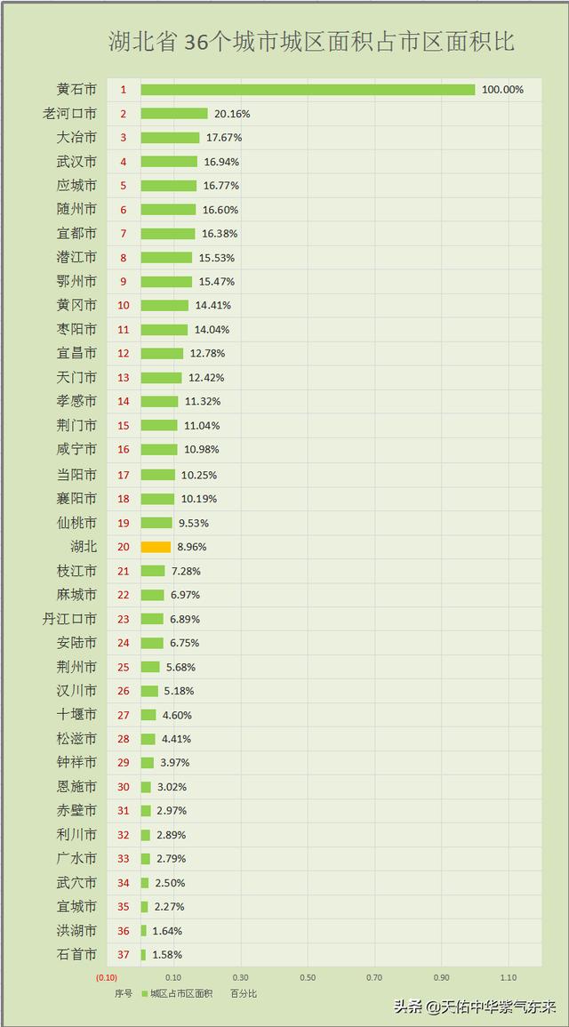 湖北省各市人口排名2022，2022年全国女子水球冠军赛在河北迁安落幕
