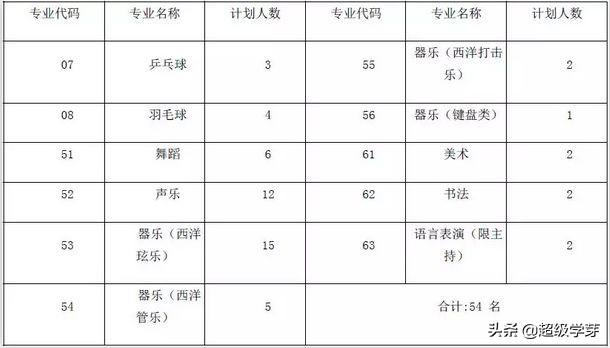 每科要考多少分才能读成都七中，录取率不到2我能顺利进入成都七中