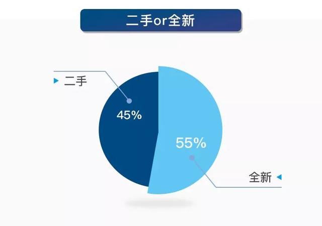 优奢易拍鉴定，优奢易拍为消费者解决奢侈品鉴定难题