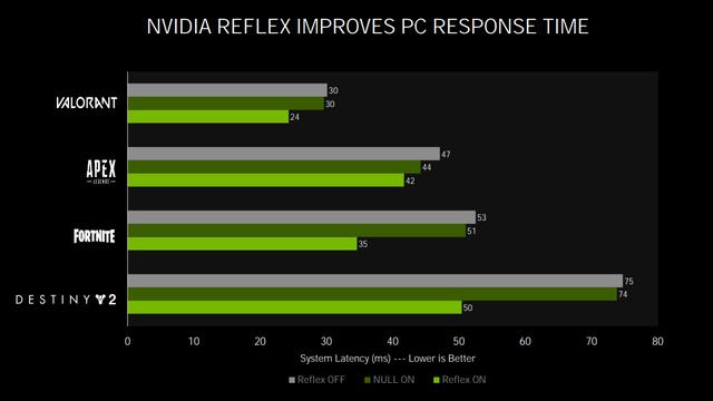 rtx有哪些显卡支持光追，《2077》超速光追推荐显卡4070Ti及以上