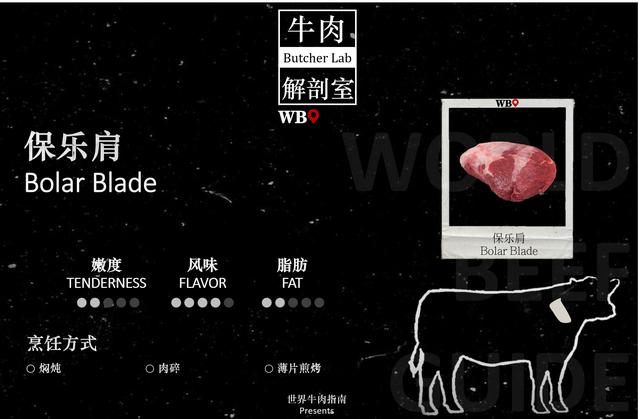 牛肉的各个部位名称图解，牛肉名称与牛肉名称是什么