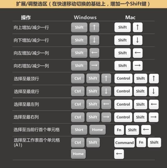 excel绝对引用的快捷键mac，Excel快捷键大全Windows和Mac版都在这