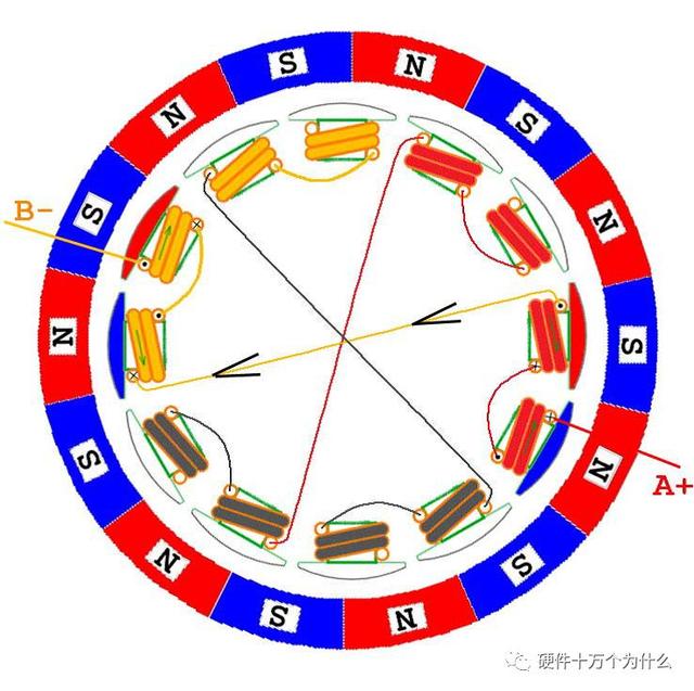 无刷电励磁电机，无刷电机工作原理超详细演示讲解