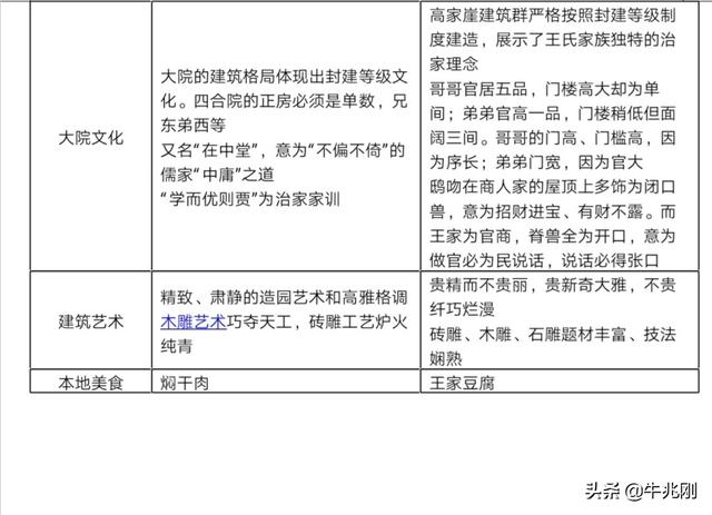 走进历史深处的乔家大院，半个脚印第12篇乔家大院