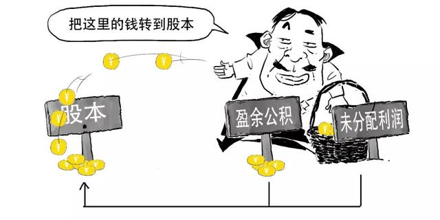 除权通俗易懂，炒股前你必须了解的3分钟股市知识大全