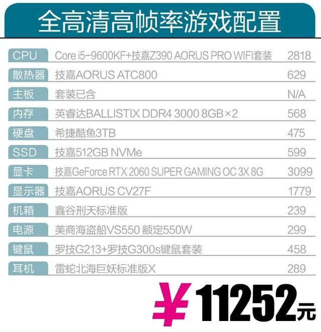 21年主流游戏电脑配置，高性能中端游戏配置推荐