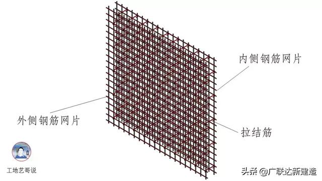 钢结构基础图，结构钢筋89种构件图解一文搞定