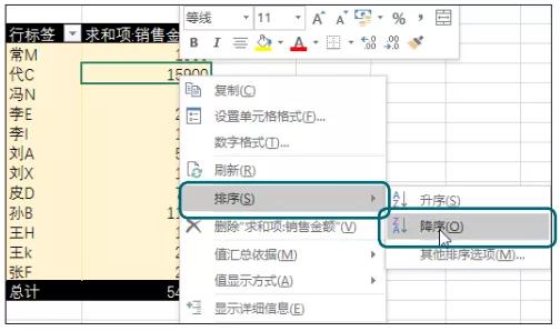 数据透视表实例，excel数据透视表实例和应用
