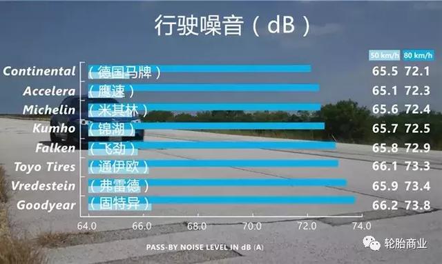 新十大轮胎品牌排行榜，8个品牌超高性能轮胎测评排名
