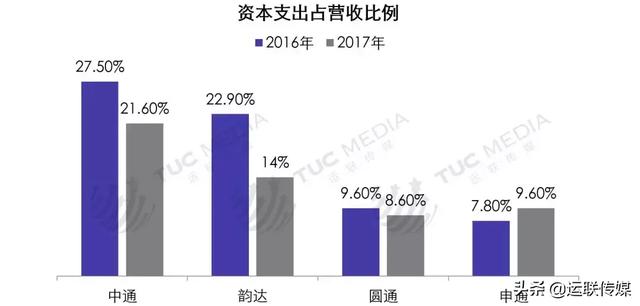 中通快递未来布局，运联研究揭秘中通