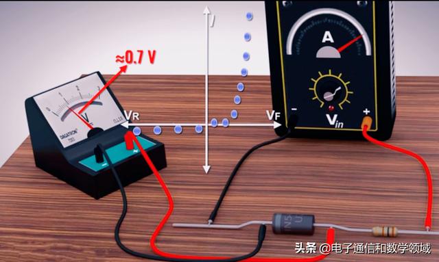 二极管的工作原理，二极管原理动画讲解