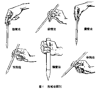 如何练好楷书毛笔字，毛笔楷书入门全解