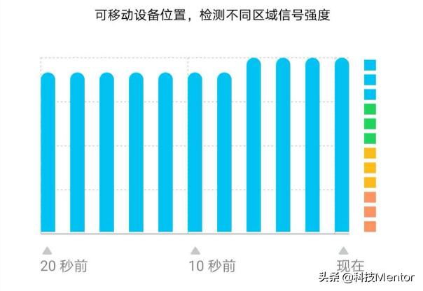 华为随行wifi，华为随行wifi 3 移动体验（出门带备机还是随行WIFI）