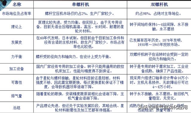 空气压缩机工作原理，压缩空气是如何产生的（空压机基本工作原理）