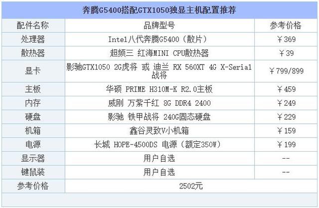 高端电脑配置清单，自己组装电脑最高配置清单