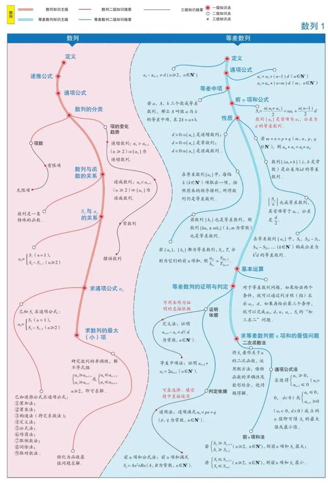 数学思维导图怎么画，数学思维导图怎么画更有少女心（1-6年级数学思维导图模板）