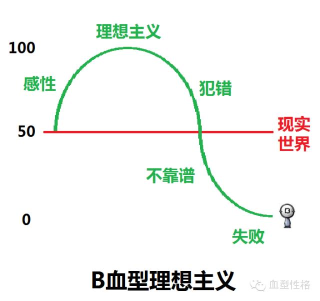 ABO什么血型，血型不同，患病风险也不同