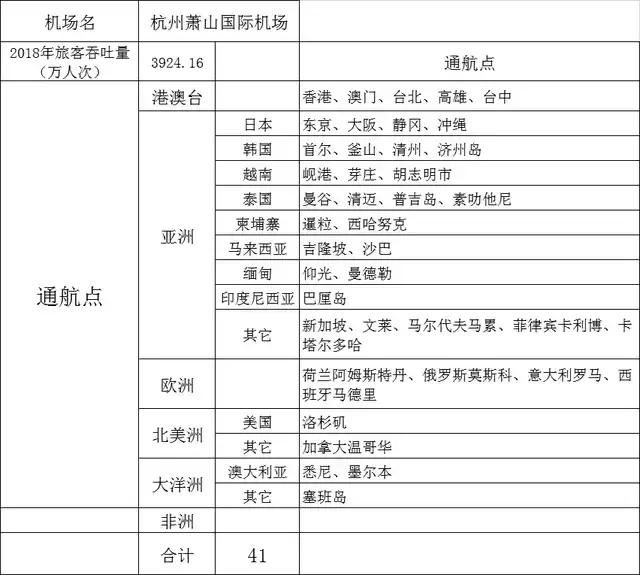 全国可以飞国际航班有几个机场，我国十大机场直飞国际航线总结