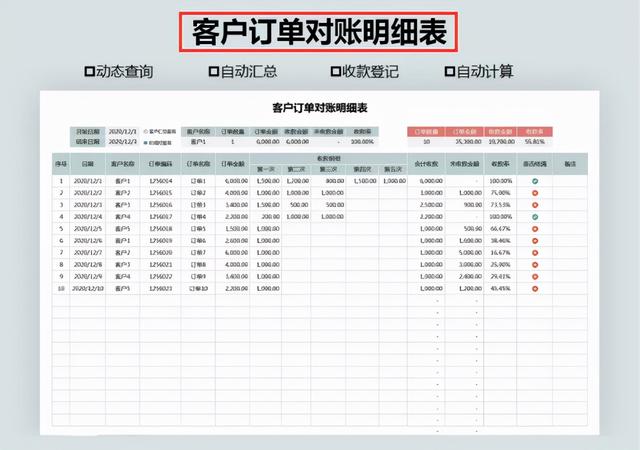 excel表格财务报表格式，熬夜整理的一套Excel财务报表模板