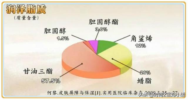 修复面膜的正确使用方法，护肤达人没告诉你的小心机