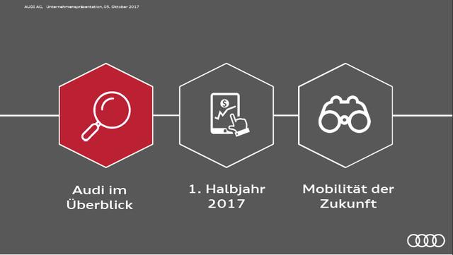 奥迪全系车最漂亮的车，汽车排行榜第7的奥迪