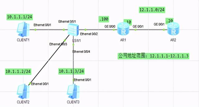 nat 下的远程登录，在局域网中进行远程控制