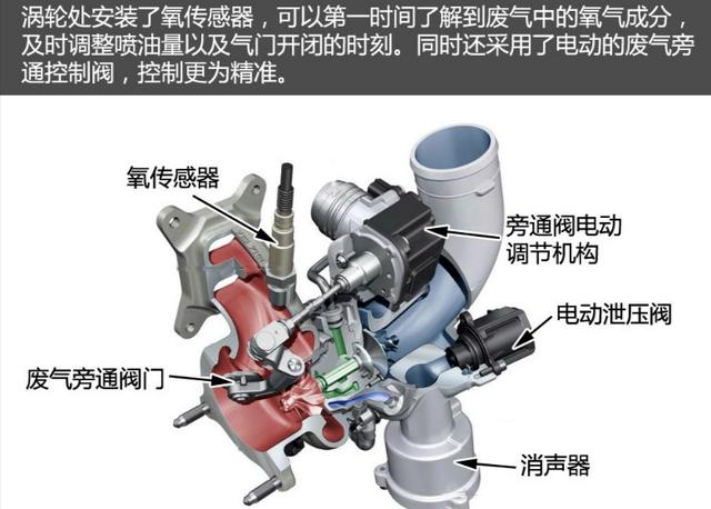 第三代ea888，第三代ea888发动机技术革新